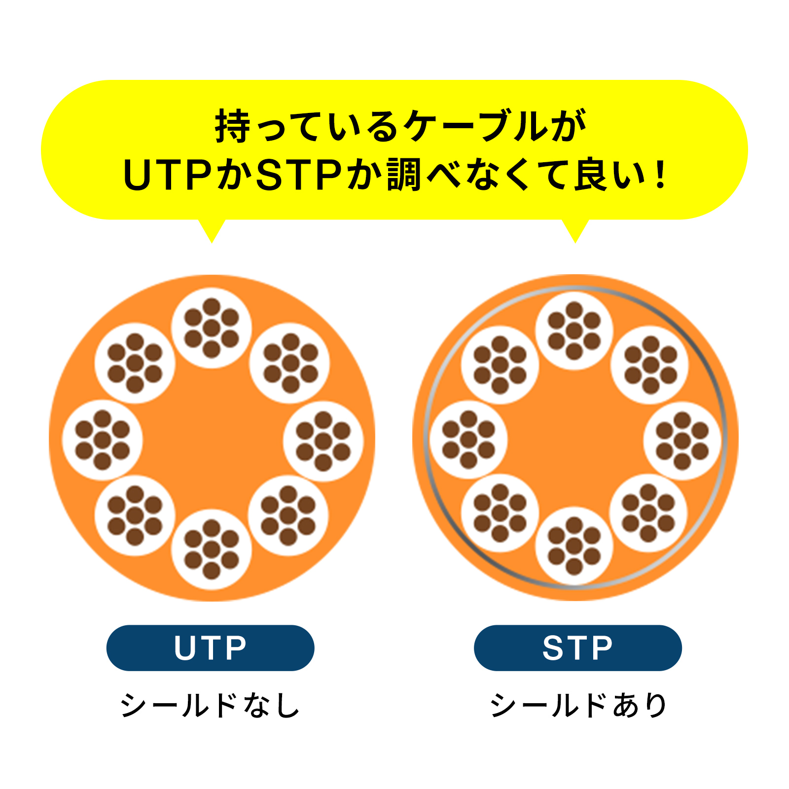 UTP/STP両対応