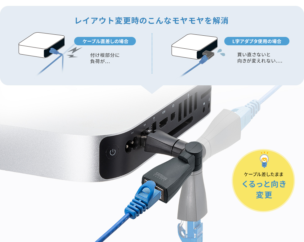 差し直しの手間なく、向きをくるっと変更できる