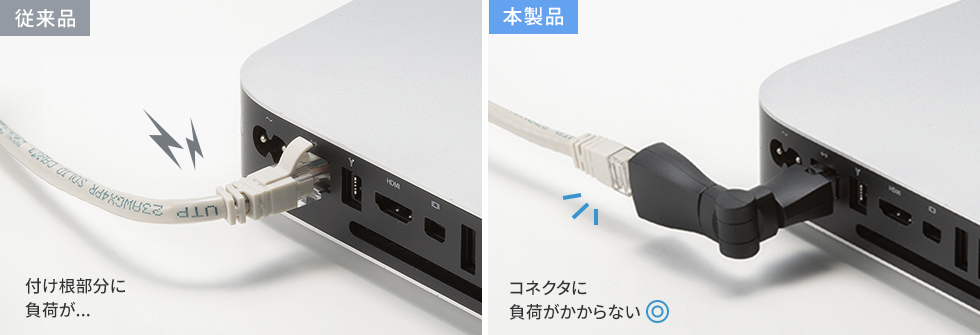 ケーブルの断線予防にも