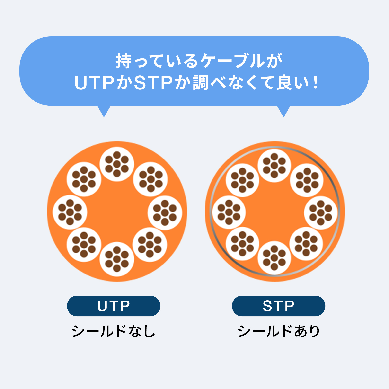 UTP・STPケーブル両対応