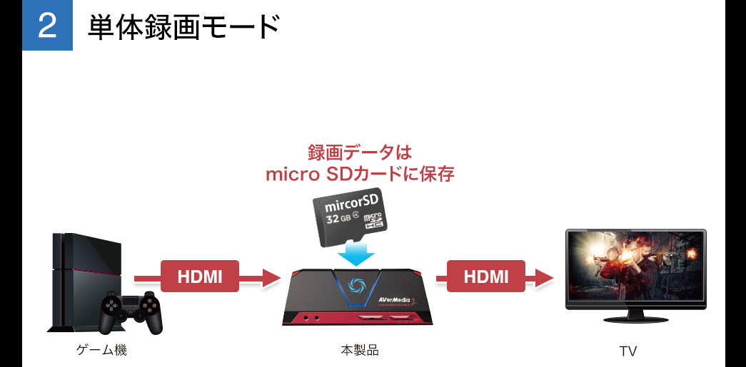 単体録画モード