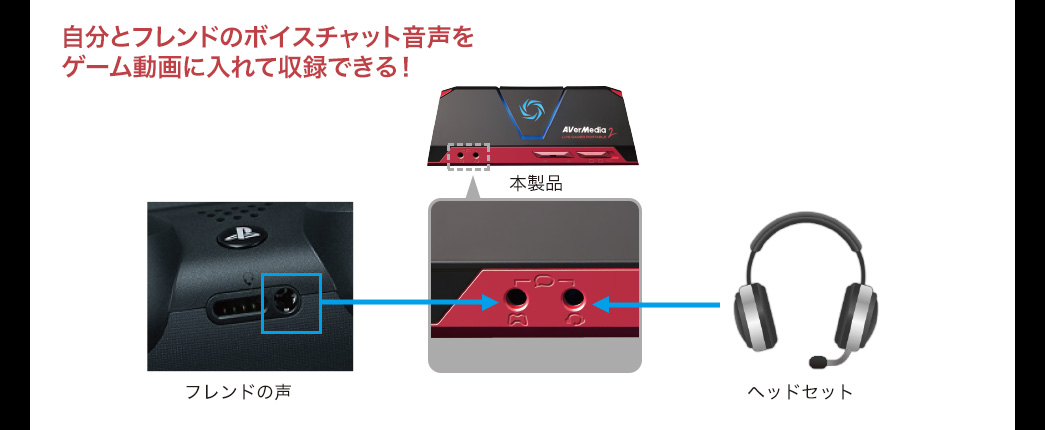 自分とフレンドのボイスチャット音声をゲーム動画に入れて収録できる