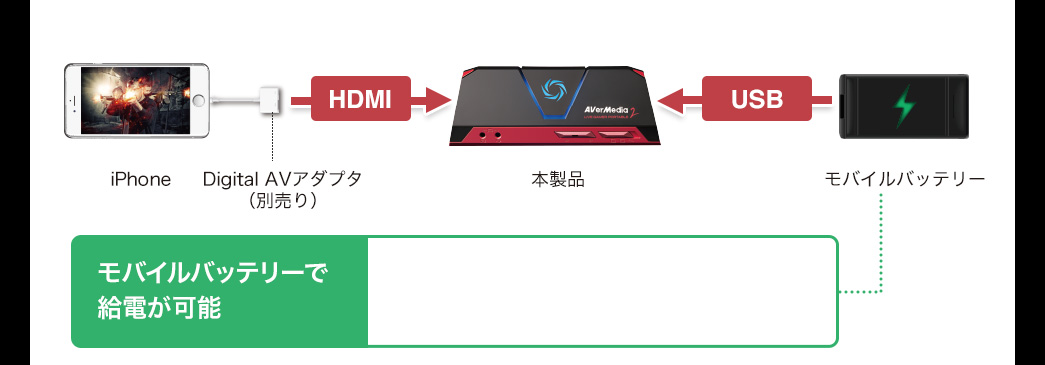 モバイルバッテリーで給電が可能