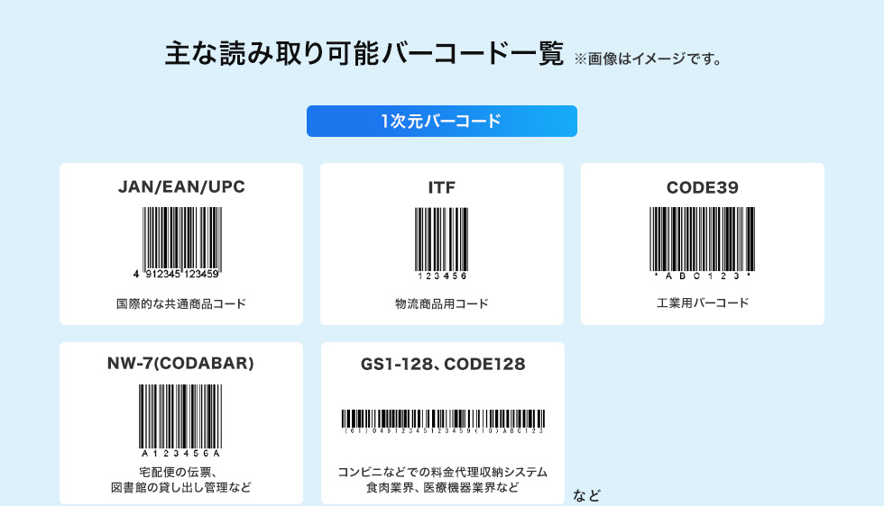 主な読み取り可能バーコード一覧　1次元バーコード