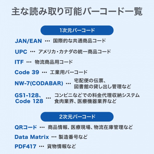 1次元＆2次元コードに対応