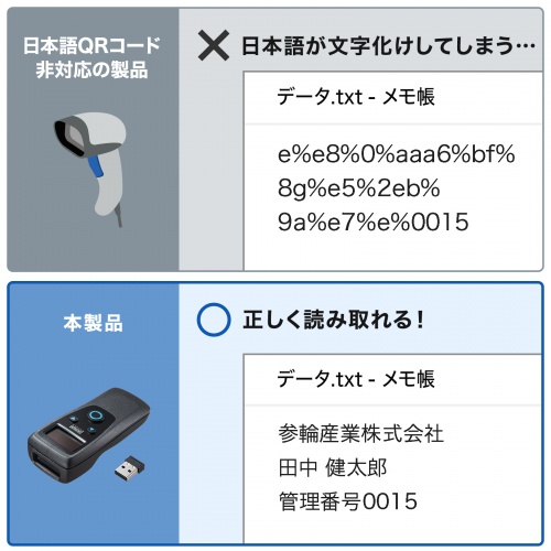 日本語QRコードに対応
