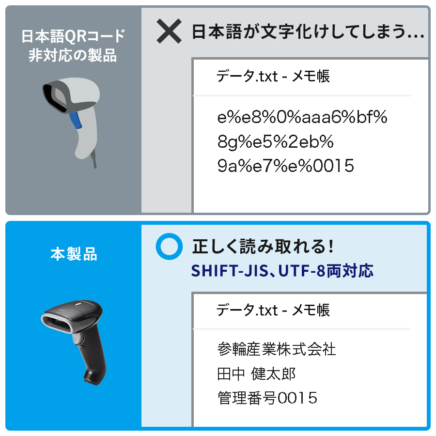 日本語QRコードに対応