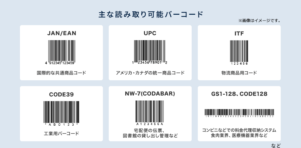 主な読み取り可能バーコード