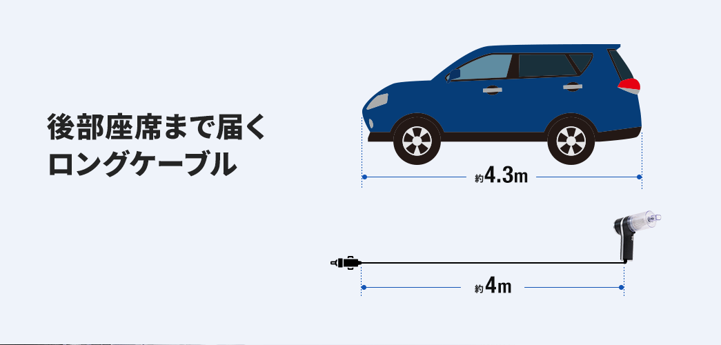 後部座席まで届く ロングケーブル