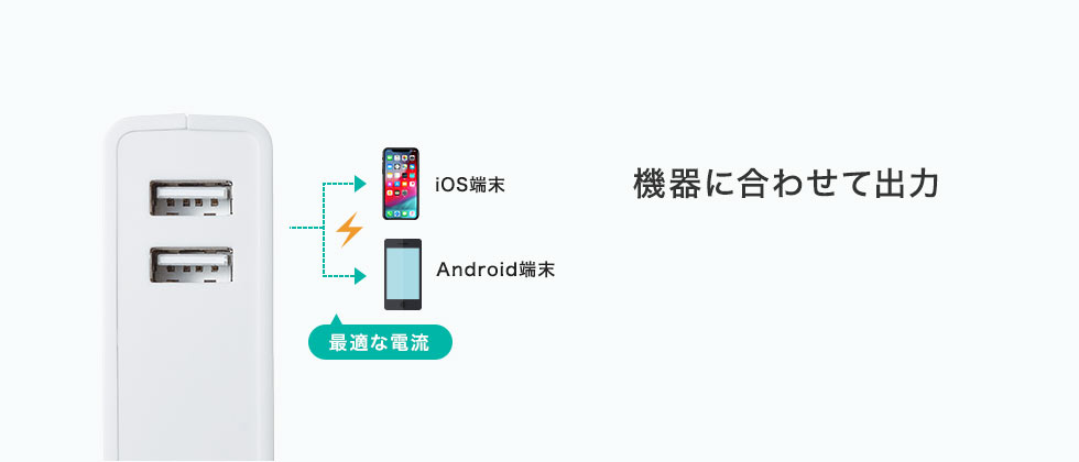 危機に合わせて出力