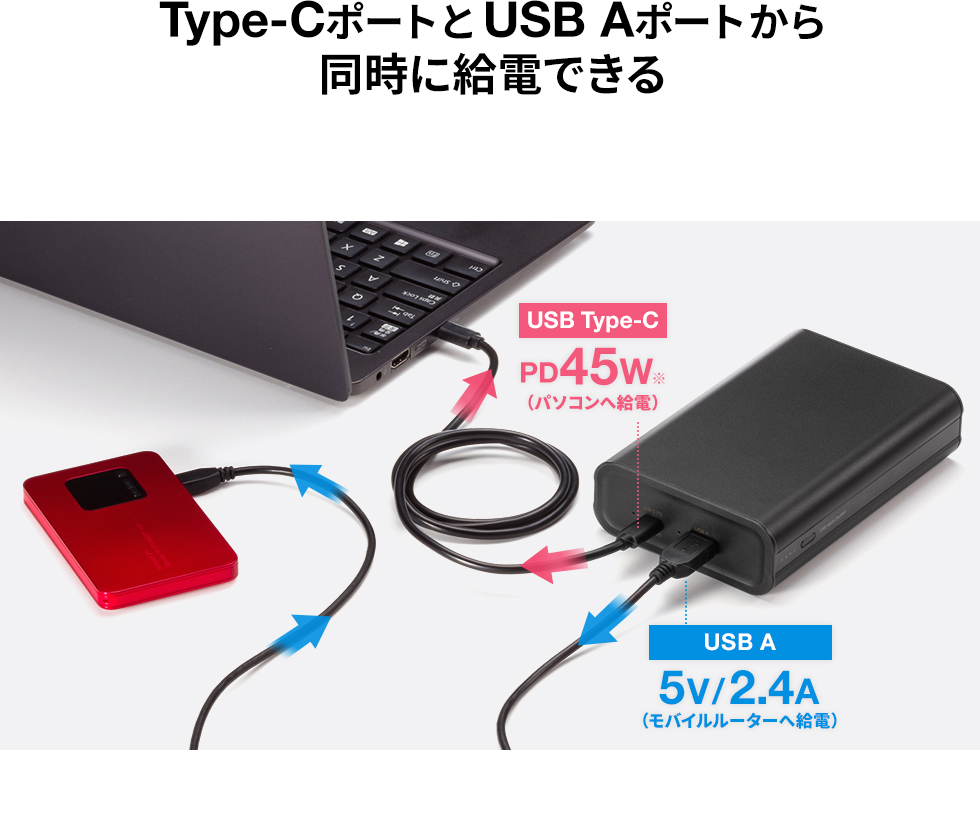 Type-CポートとUSB Aポートから 同時に給電できる