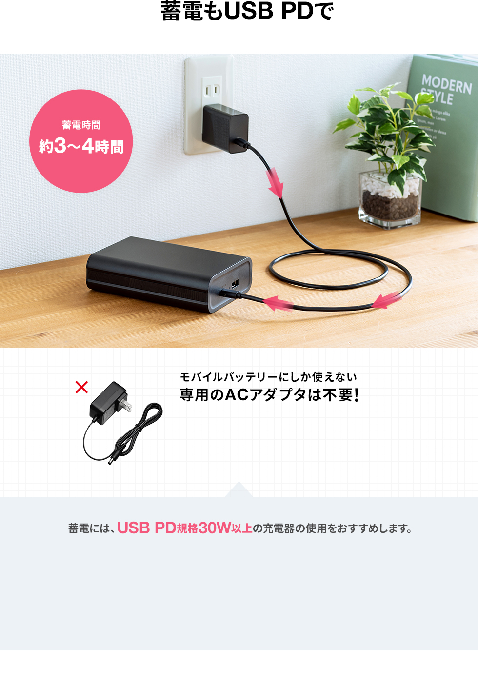 蓄電もUSB PDで 蓄電時間約3～4時間 モバイルバッテリーにしか使えない 専用のACアダプタは不要! 蓄電には、USB PD規格30W以上の充電器の使用をおすすめします。