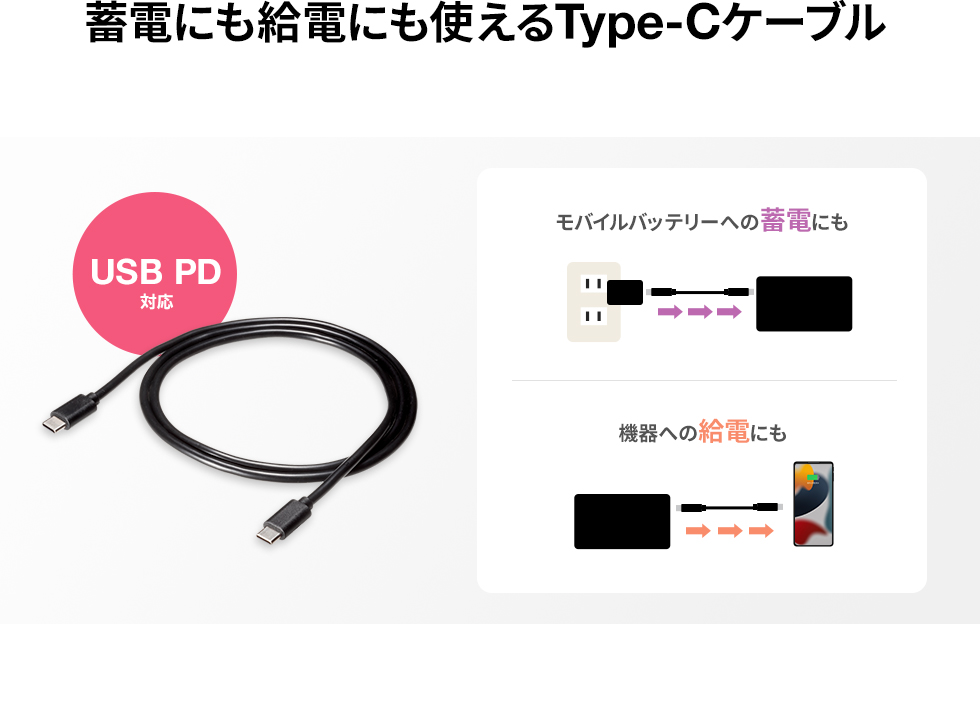 蓄電にも給電にも使えるType-Cケーブル