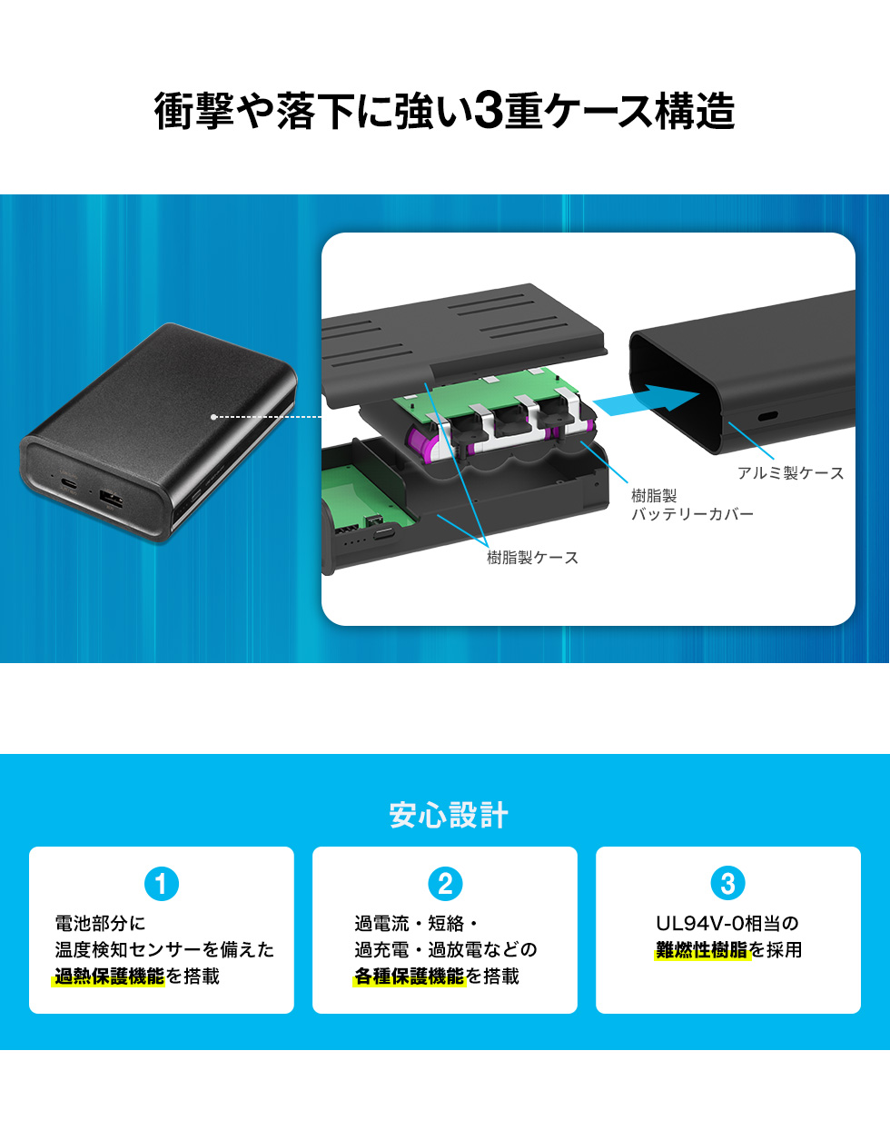 衝撃や落下に強い3重ケース構造