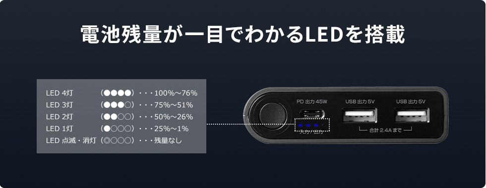 電池残量が一目でわかるLEDを搭載