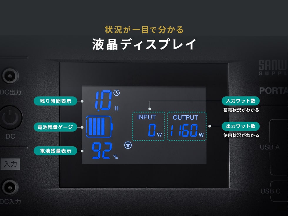 状況が一目でわかる液晶ディスプレイ