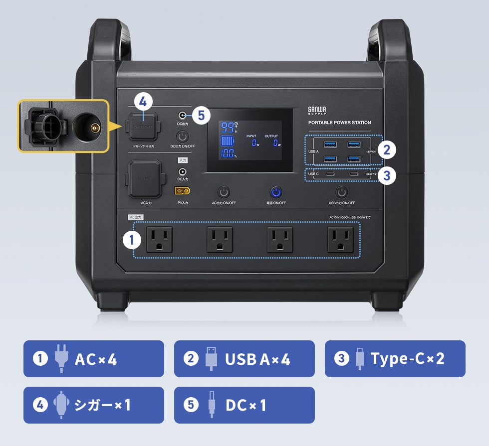 5種類の出力方法で、あらゆる機器を充電・使用