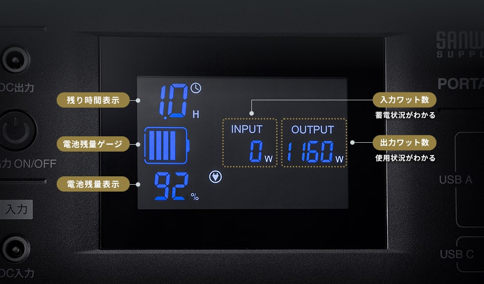 状況が一目でわかる液晶ディスプレイ