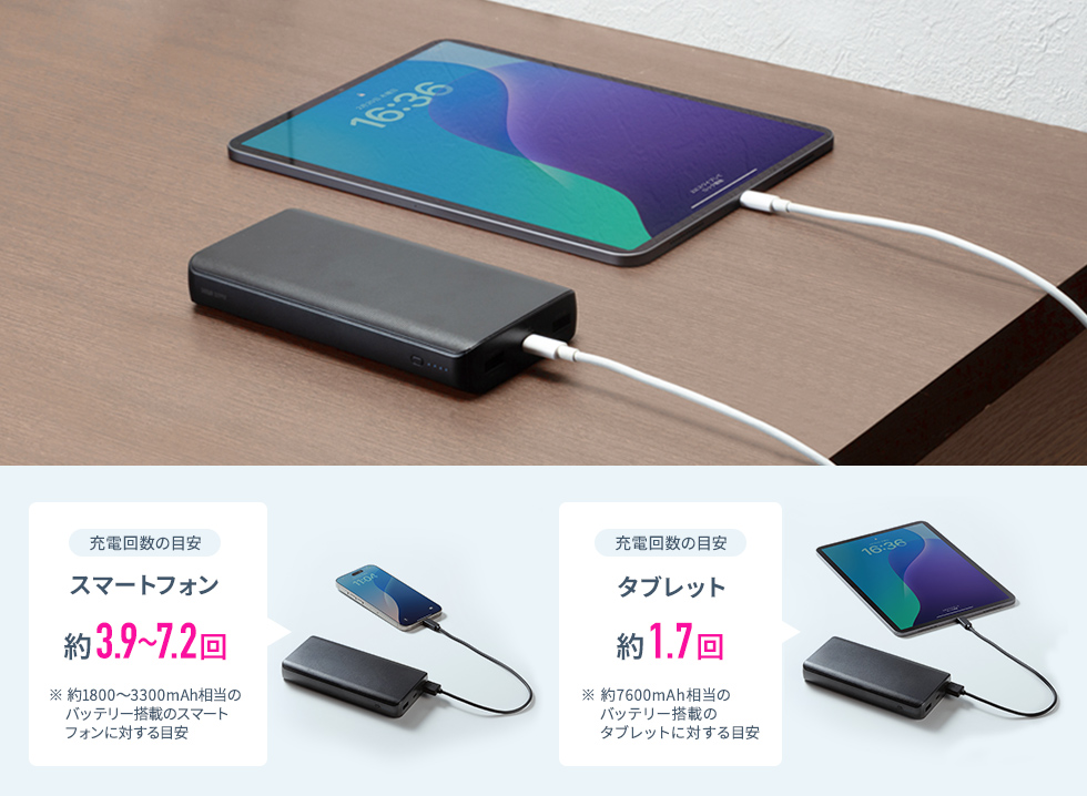 容量20000mAhのモバイルバッテリー