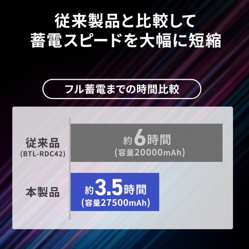 過去製品との比較グラフ