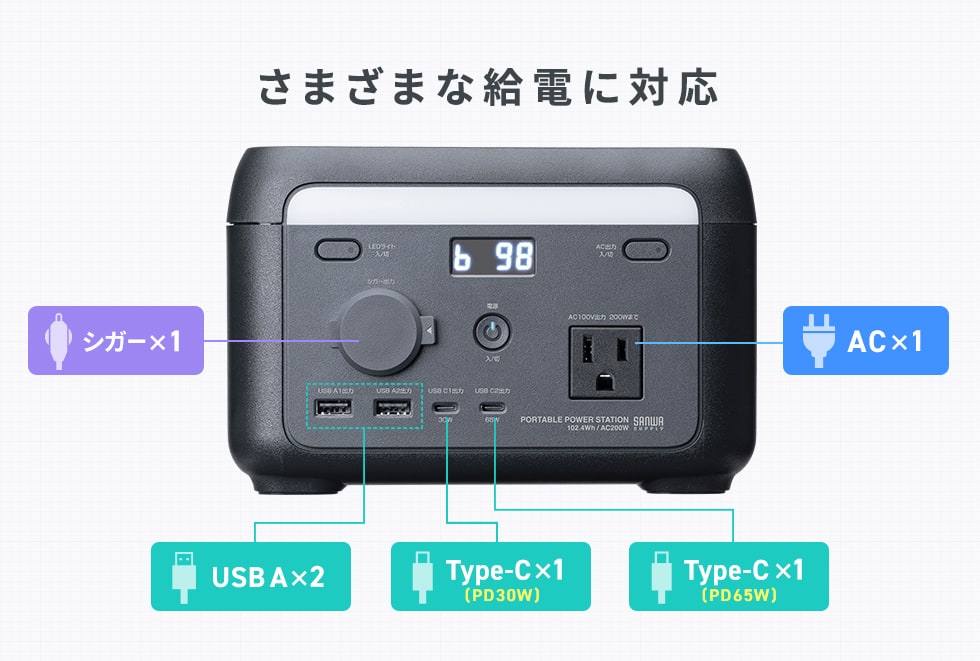 さまざまな給電に対応