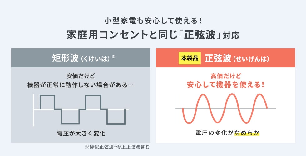 家庭用コンセントと同じ「正弦波」対応