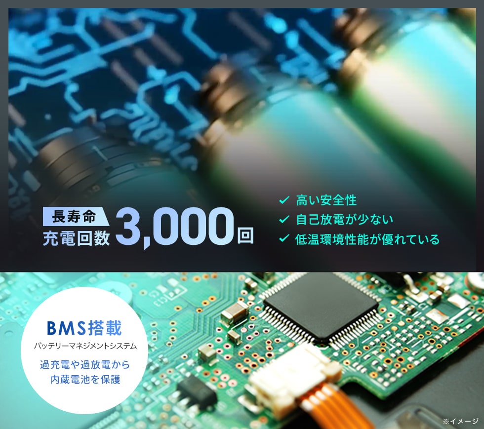 長寿命&安全性の高い「リン酸リチウムイオン電池」