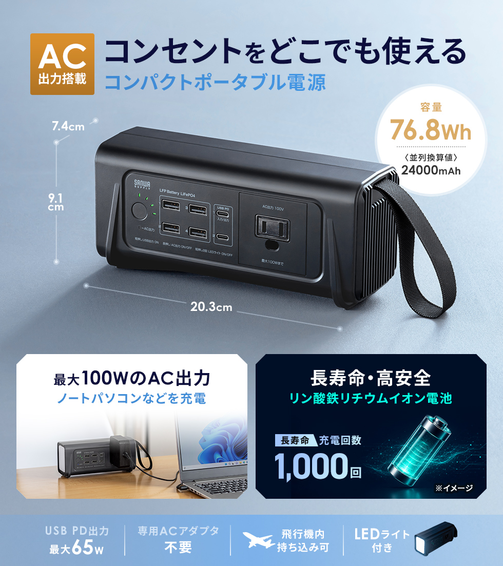 高い安全性と長寿命のリン酸鉄リチウムイオン電池を搭載した、最大100WのAC出力ができるモバイルバッテリー。USB PD給電にも対応。
