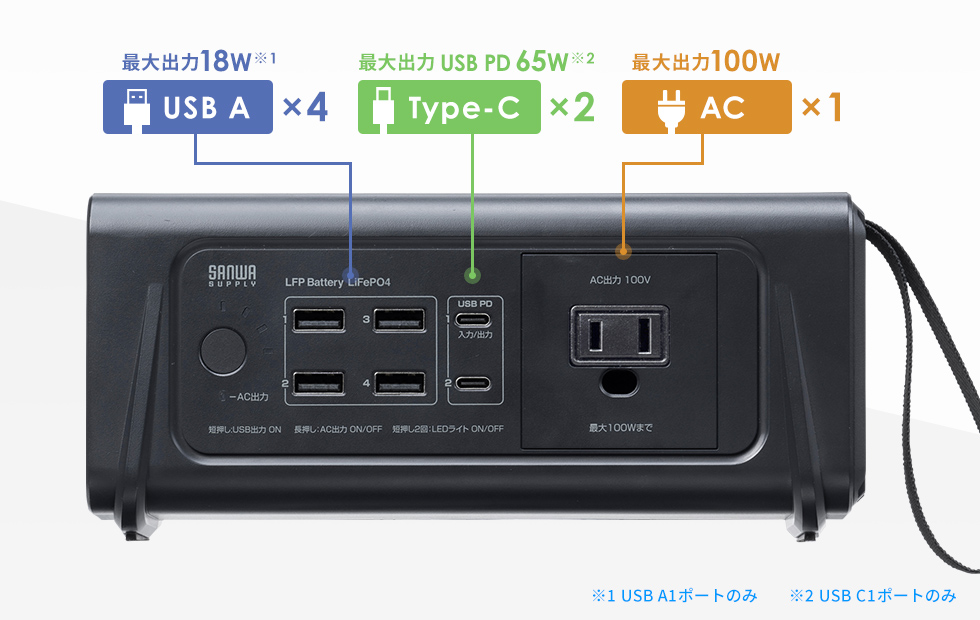 さまざまな機器に対応する、3種の給電ポートを搭載