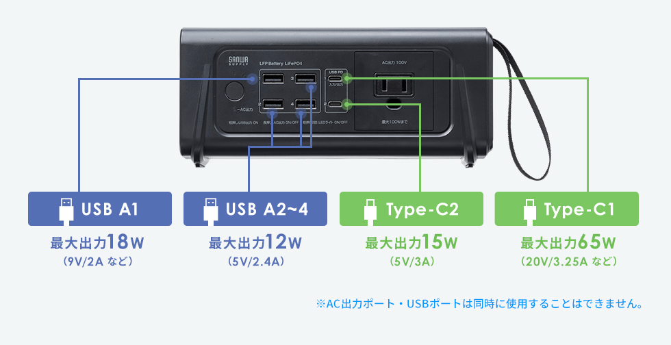 USBポート出力一覧