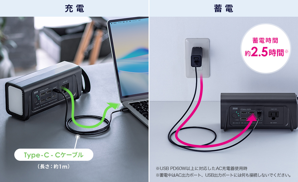 付属ケーブル1本で、充電も蓄電もできる