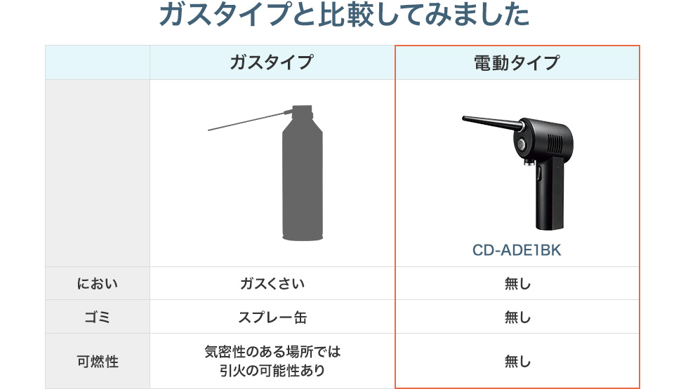 ガスタイプと比較してみました