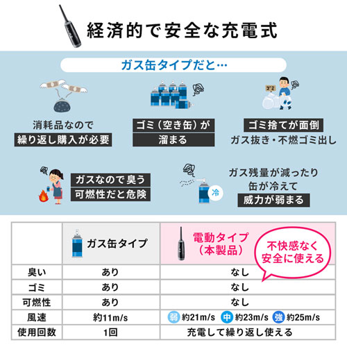 経済的で安全な充電式