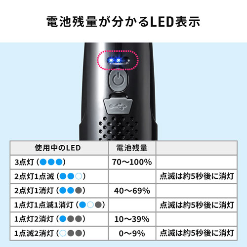 電池残量が分かるLED表示