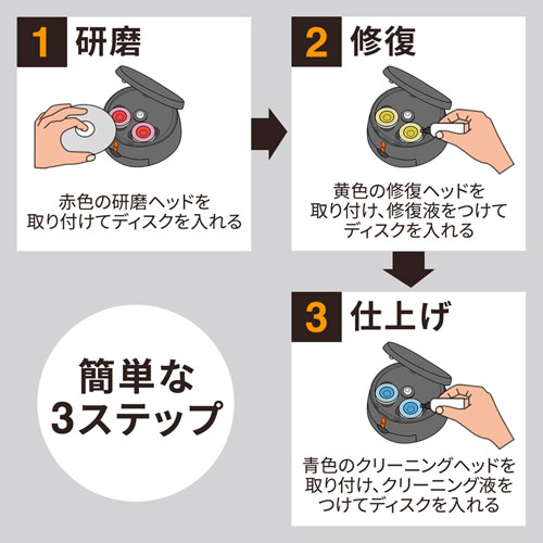 簡単３ステップでディスクを修復