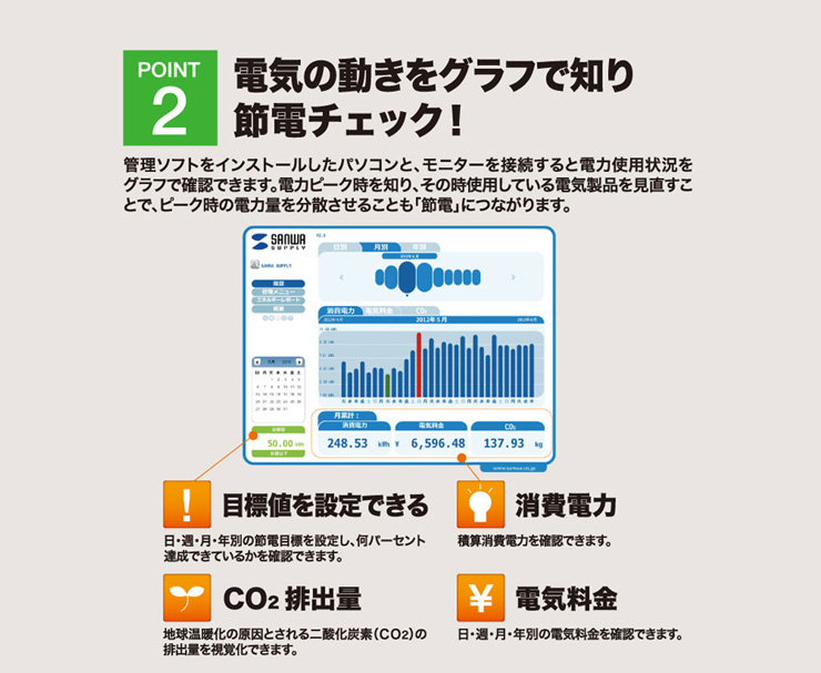 電気の動きをグラフでチェック！節電状況確認