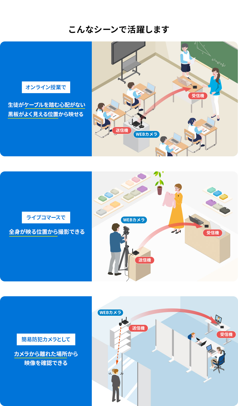 こんなシーンで活躍します