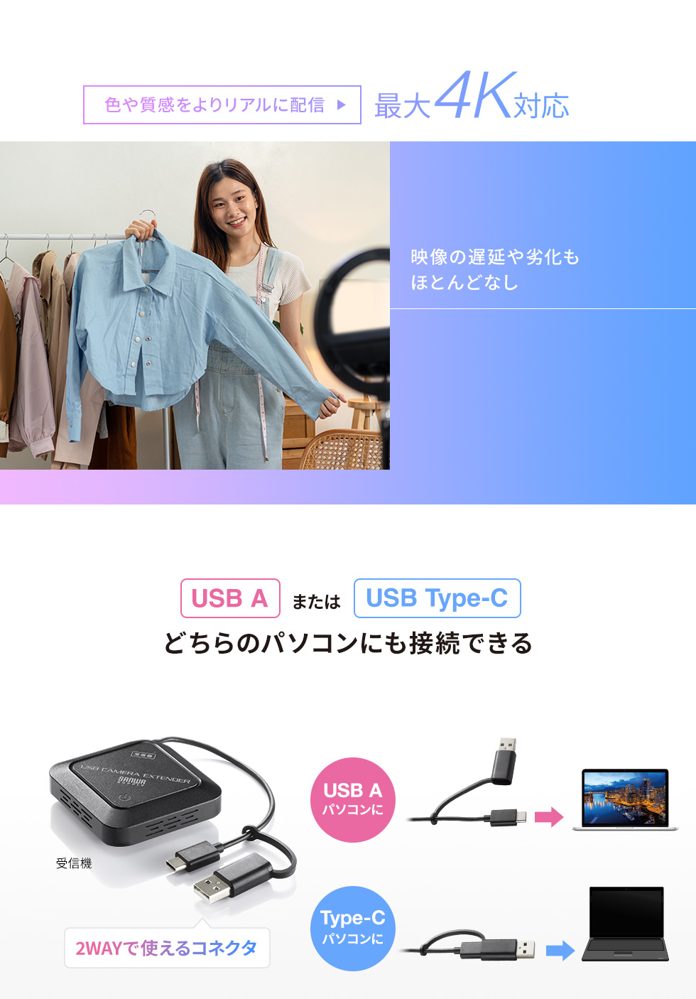 色や質感をよりリアルに配信 最大4K対応 USB AまたはUSB Type-C どちらのパソコンにも接続できる