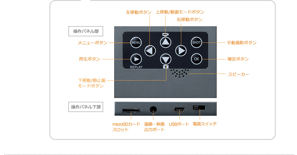 操作パネル部