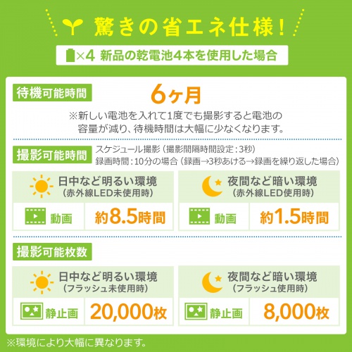驚きの省エネ仕様