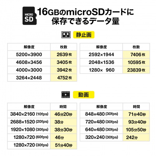microSDカードに保存できる