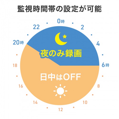 監視時間帯を設定できる