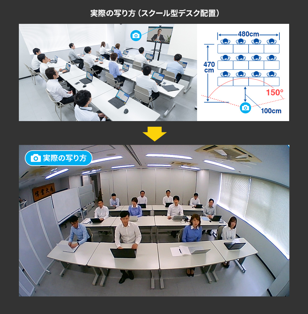 実際の写り方（スクール型デスク配置）