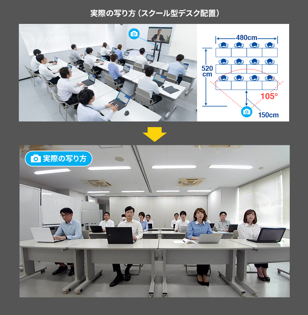 実際の写り方（スクール型デスク配置）