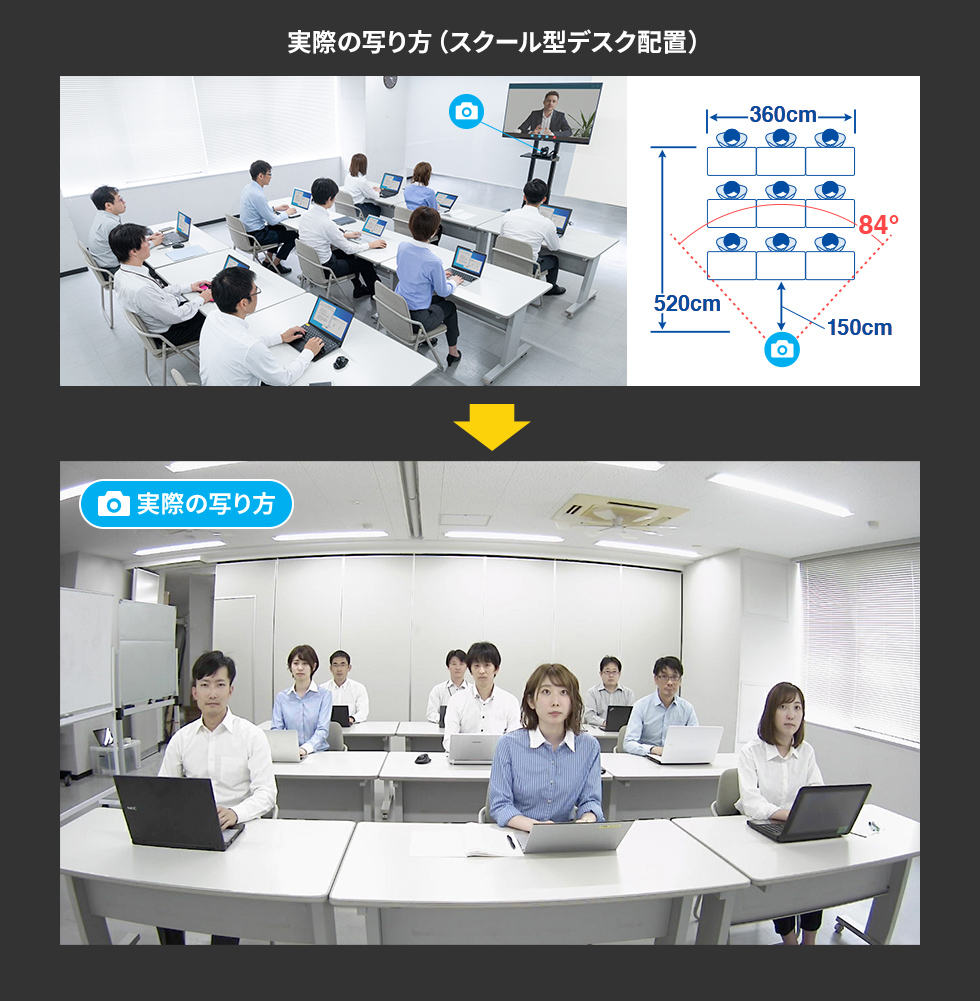 実際の写り方（スクール型デスク配置）