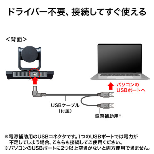USBケーブル1本繋ぐだけですぐ使える