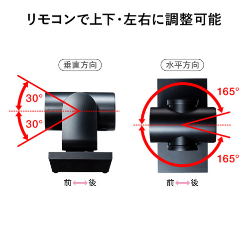 付属のリモコンで上下左右の角度を調整