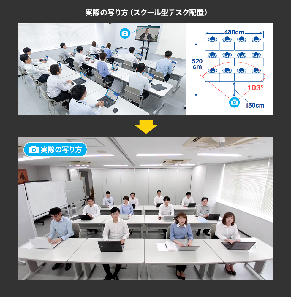 実際の写り方（スクール型デスク配置）