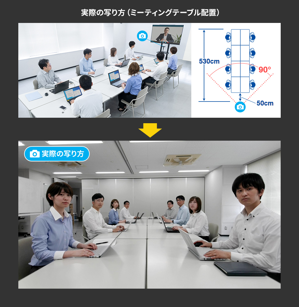 実際の写り方（ミーティングテーブル配置）