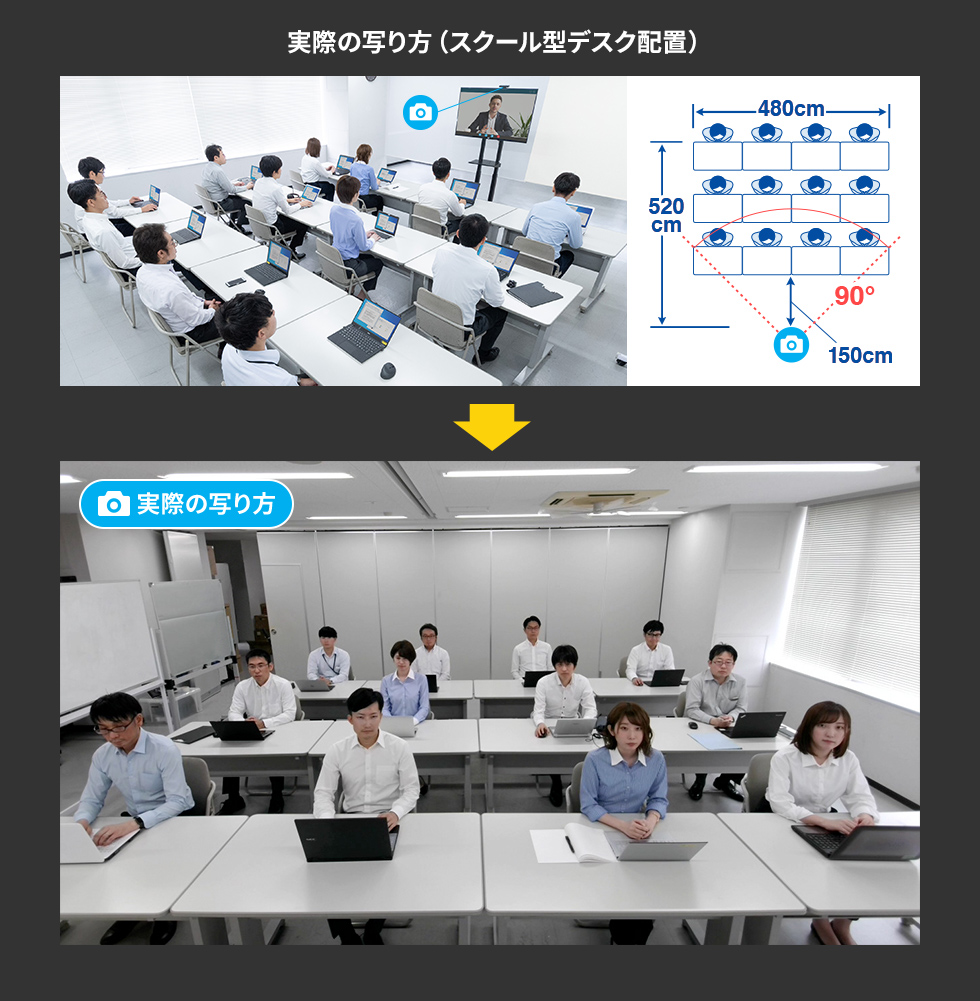 実際の写り方（スクール型デスク配置）